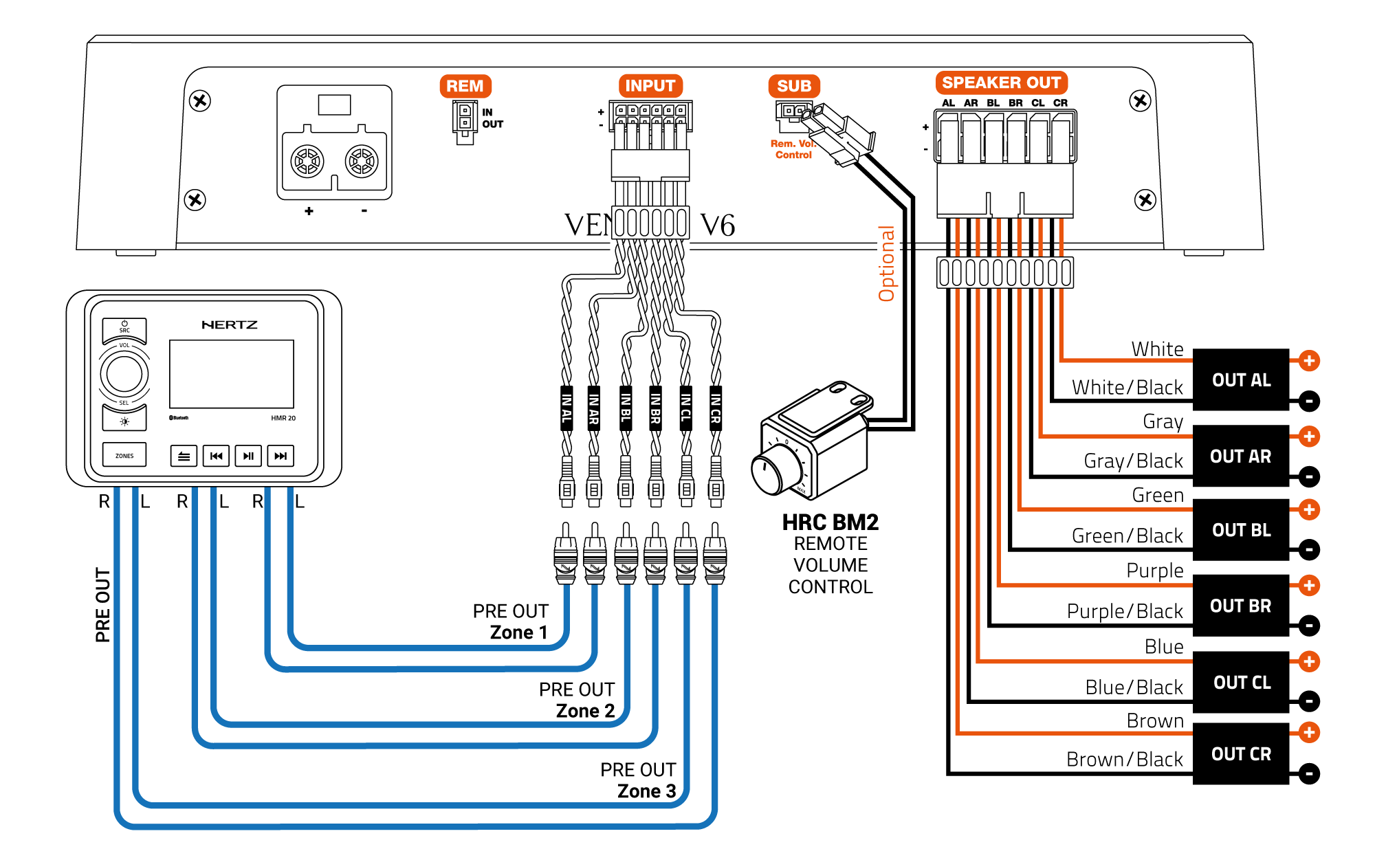 _V6_INPUT_OUTPUT-CONNECTION.png