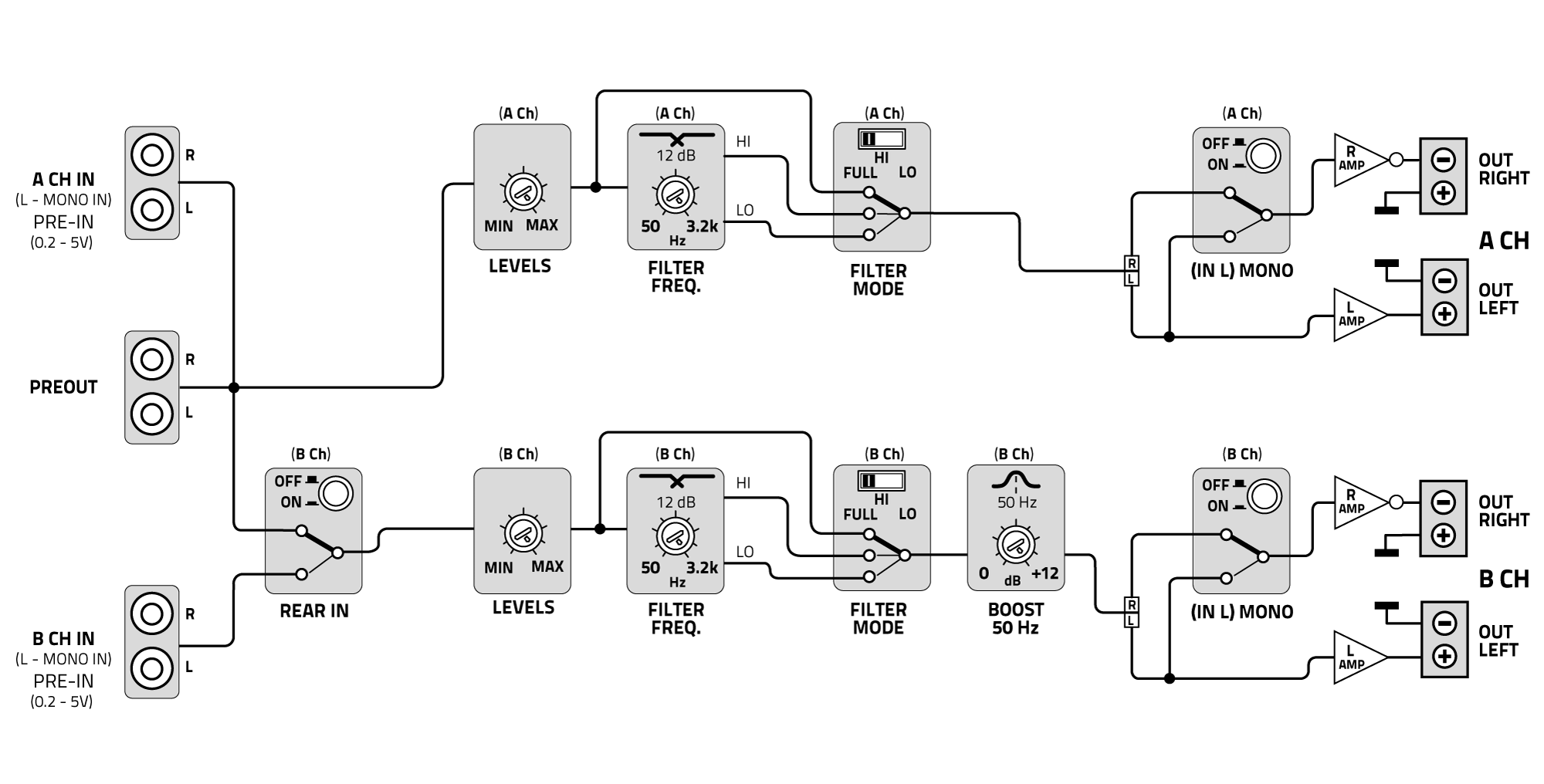 V4C-Schema-a-blocchi.png