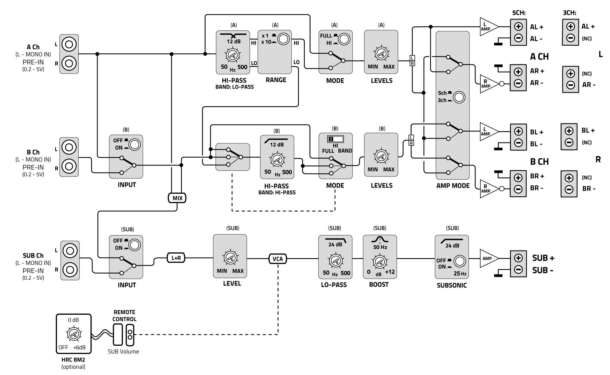 V5C-Schema-a-blocchi.png