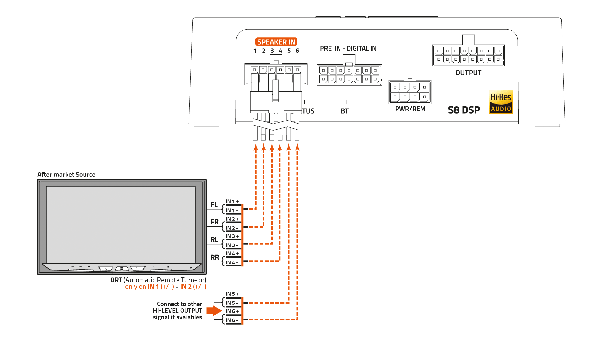 5_2_3_SPEAKER-IN-CH1-CH6-(ALTO-LIVELLO).png