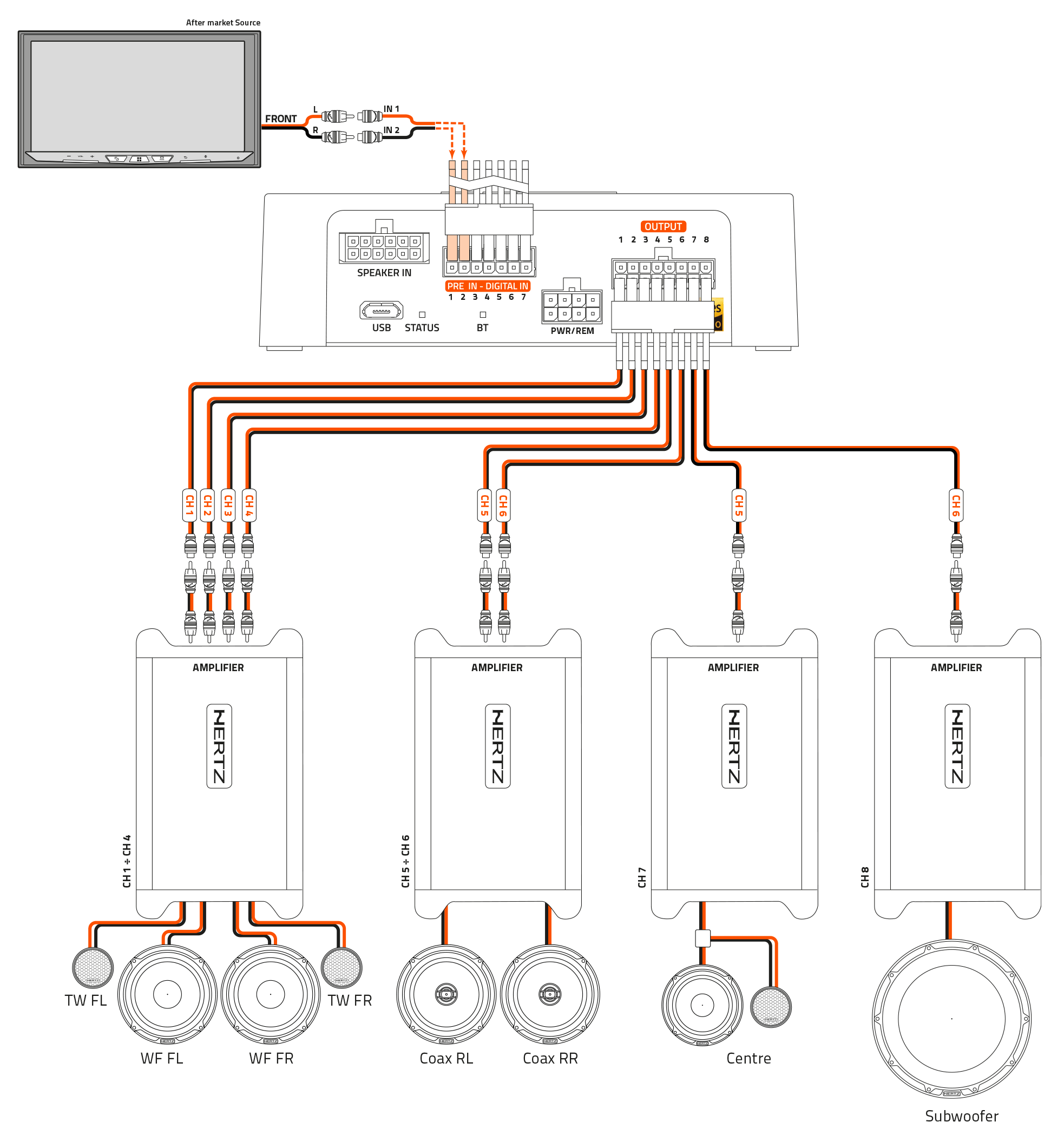 configurazione-iniziale-S8-DSP.png