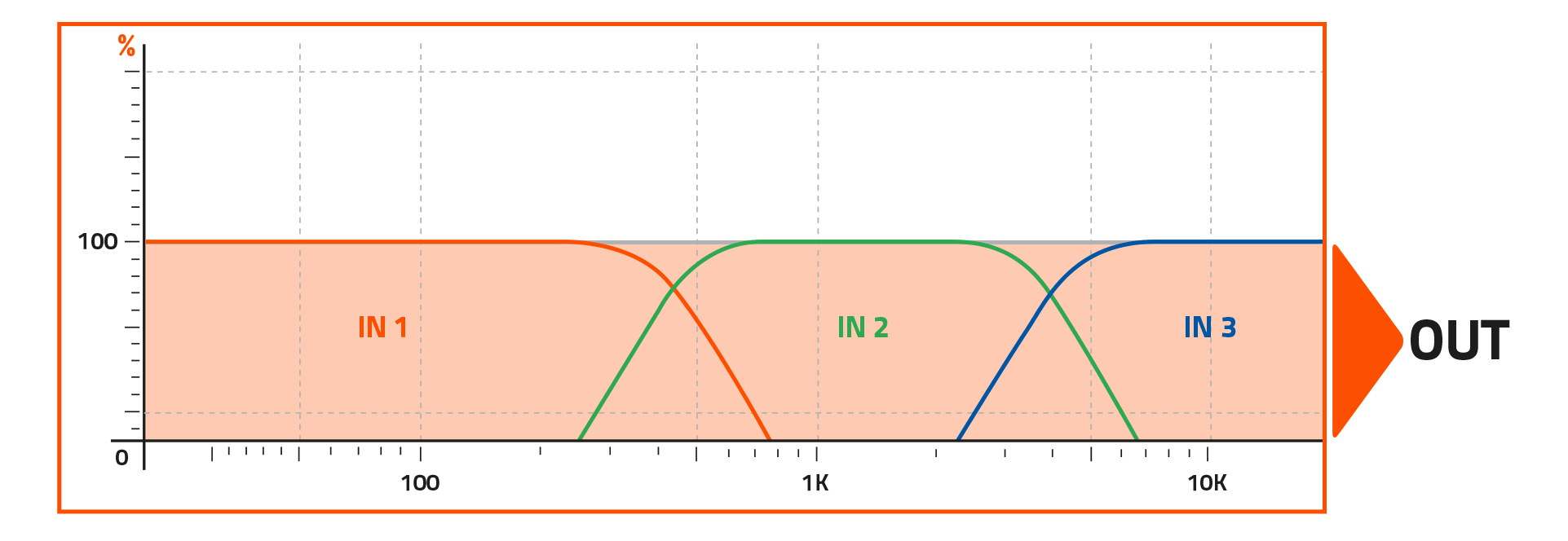 analog-inputs-output-routing_10.png