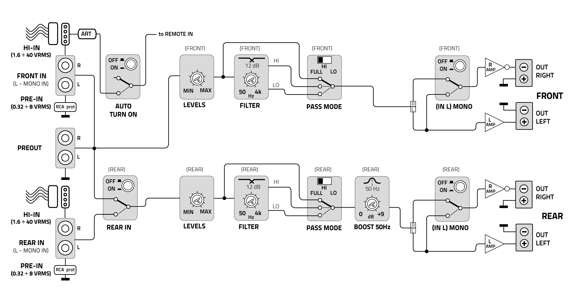 Schema-a-Blocchi-DP-4.300.png