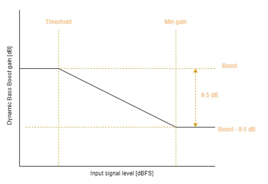 6.6.5.2_Dynamic bass boost.jpg