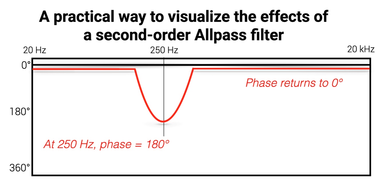 2nd ord allpass effect_2.jpg