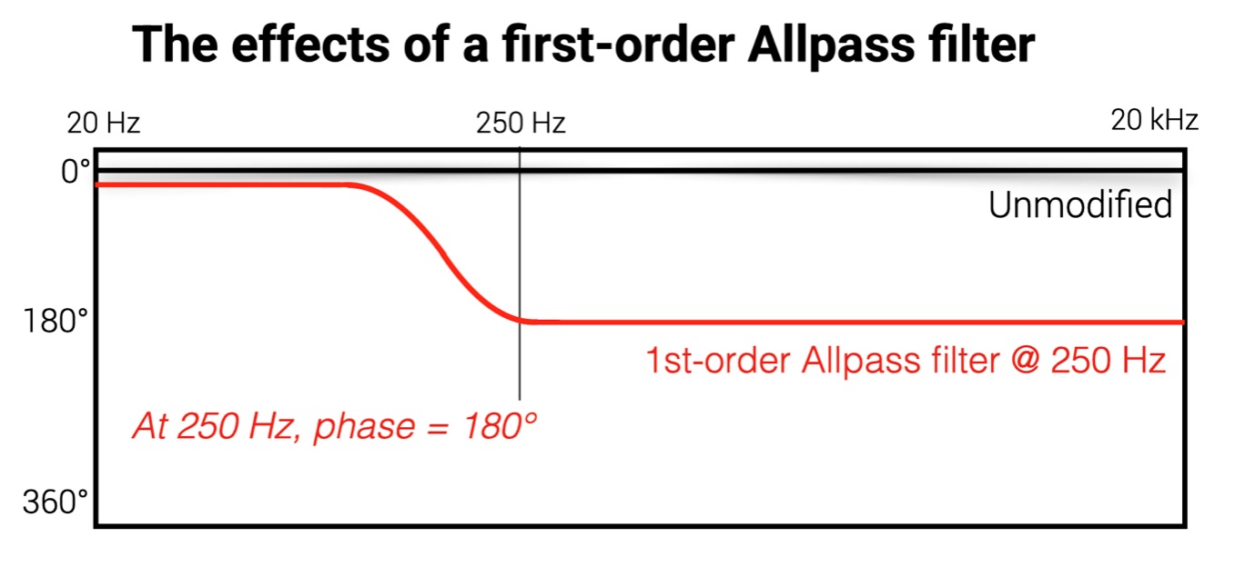 1st ord allpass effect.jpg