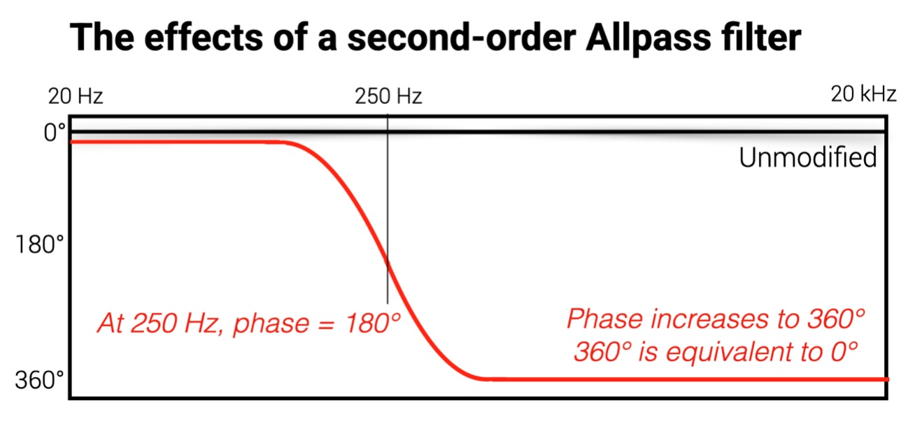 2nd ord allpass effect.jpg