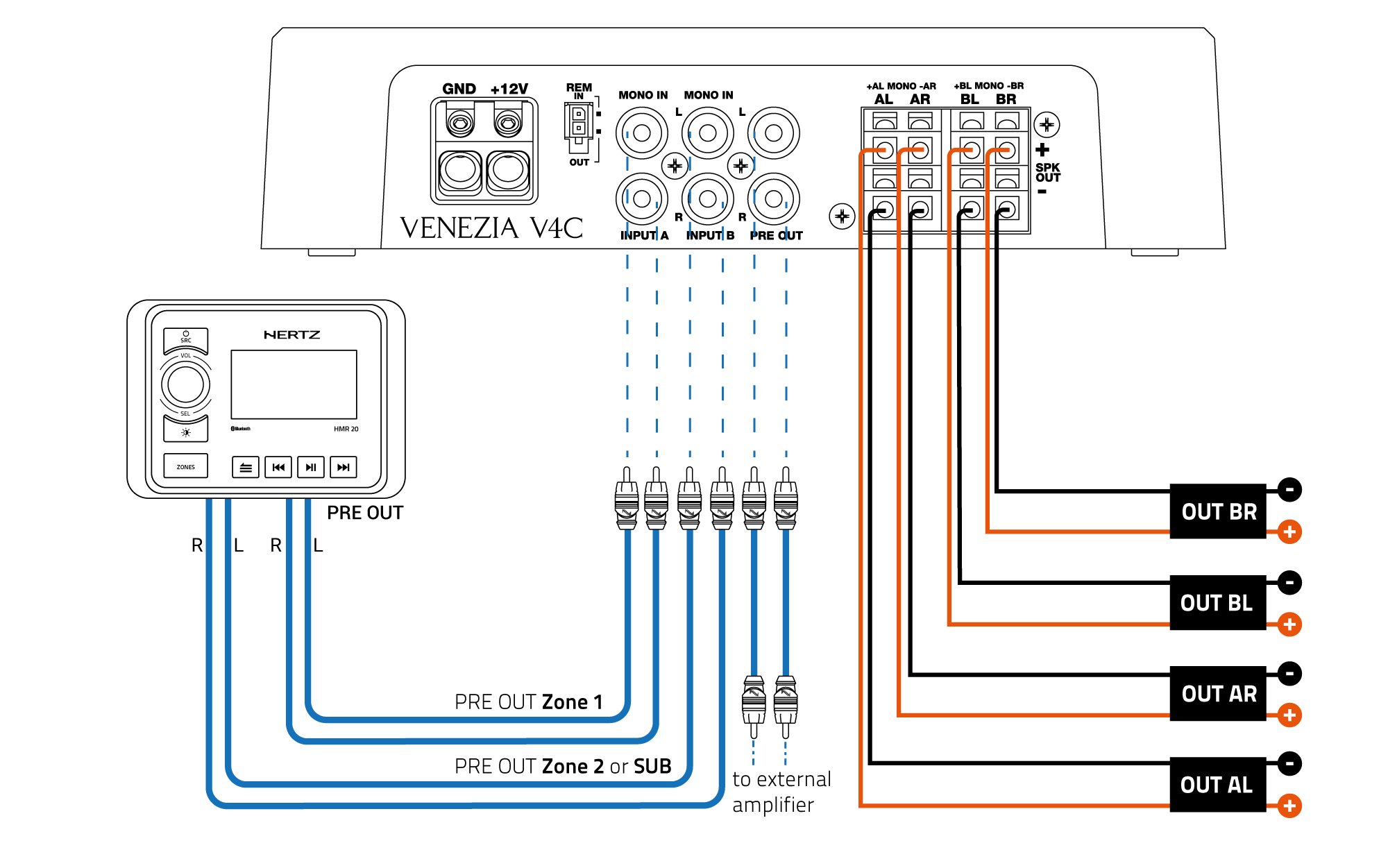 _V4C_INPUT_OUTPUT-CONNECTION.png