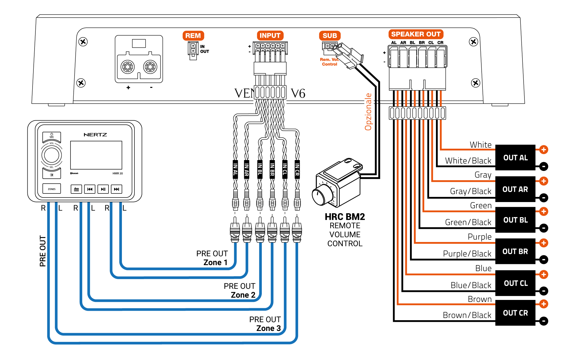 _V6_INPUT_OUTPUT-CONNECTION.png