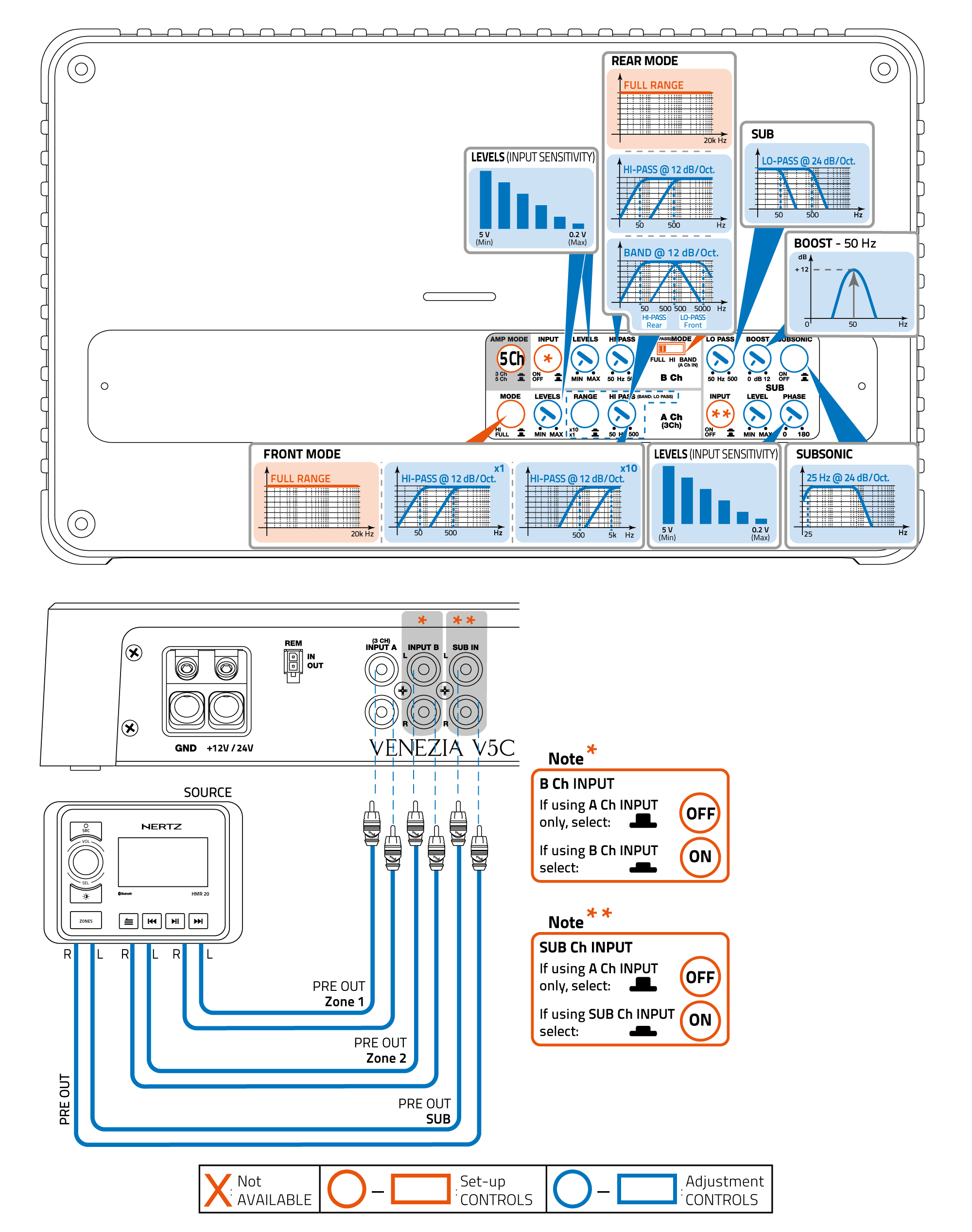 controlli-V5C_V5C-24V_5ch.png