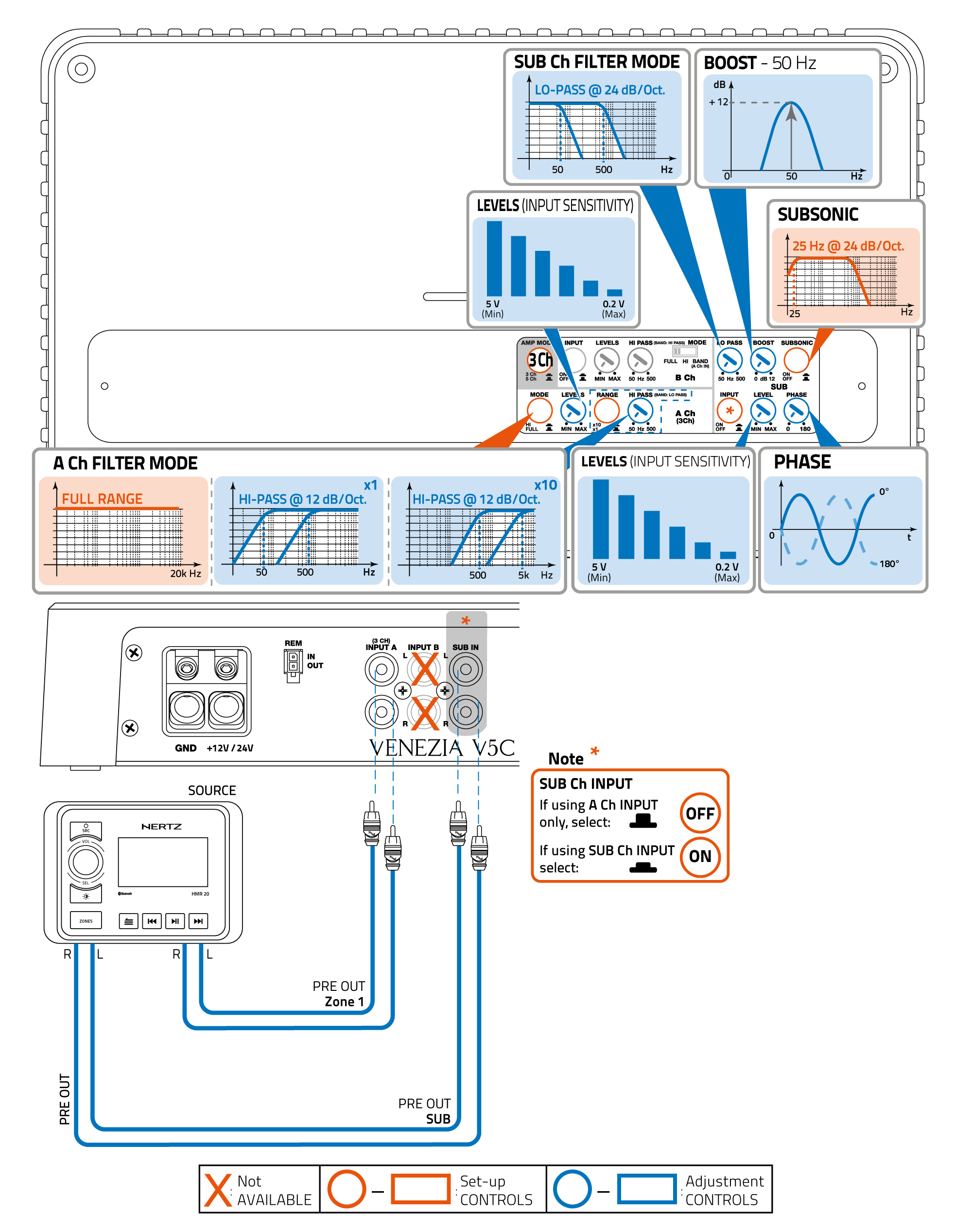 controlli-V5C_V5C24V_3ch.png