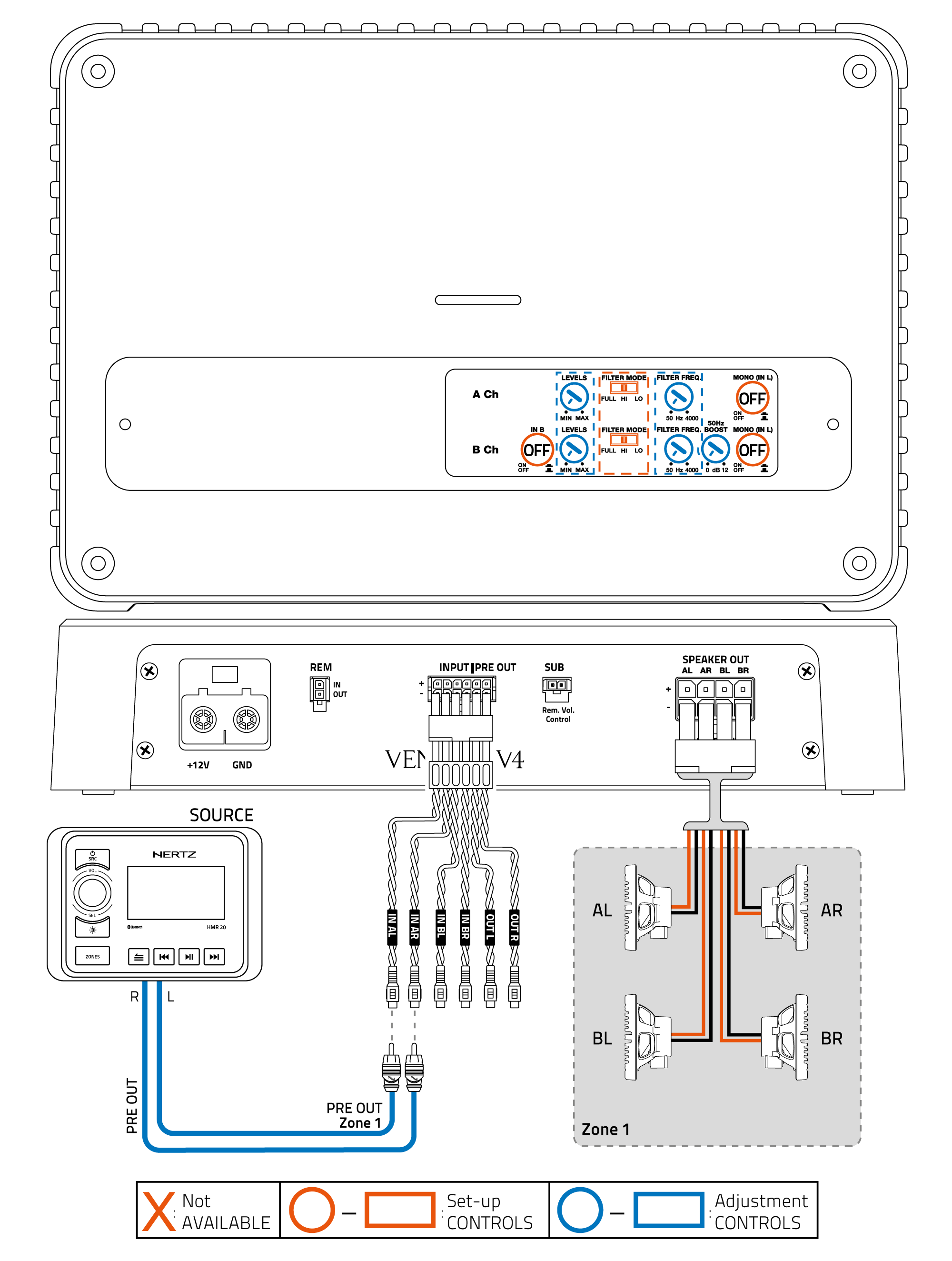 V4_4Ch-out-(2Ch-IN)_4-Coaxials.png