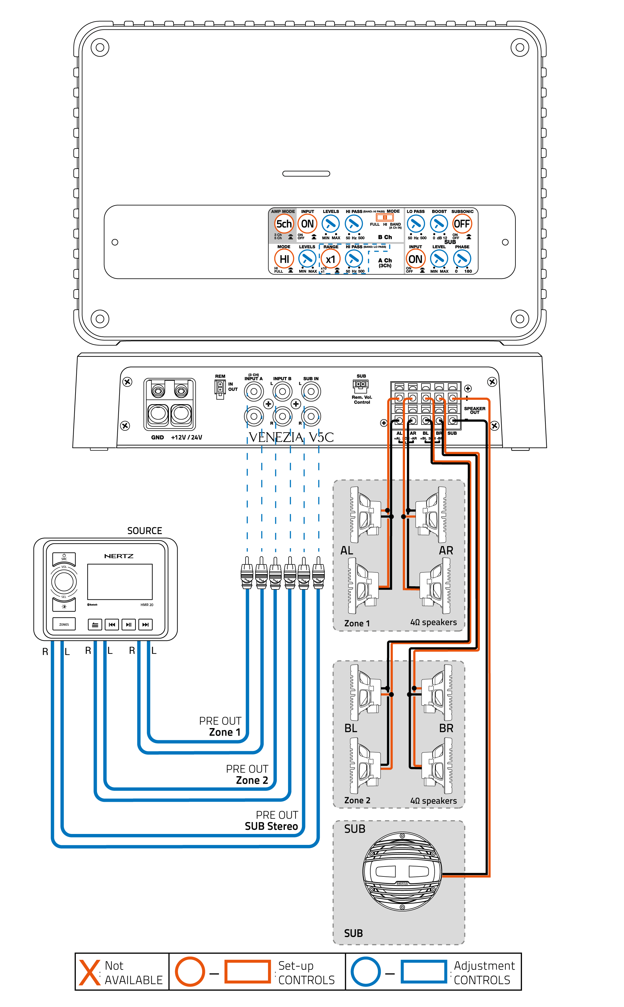 V5C_V5C 24V_5Ch-out-(6Ch-IN)_8-CoaxialS-+-SUB.png