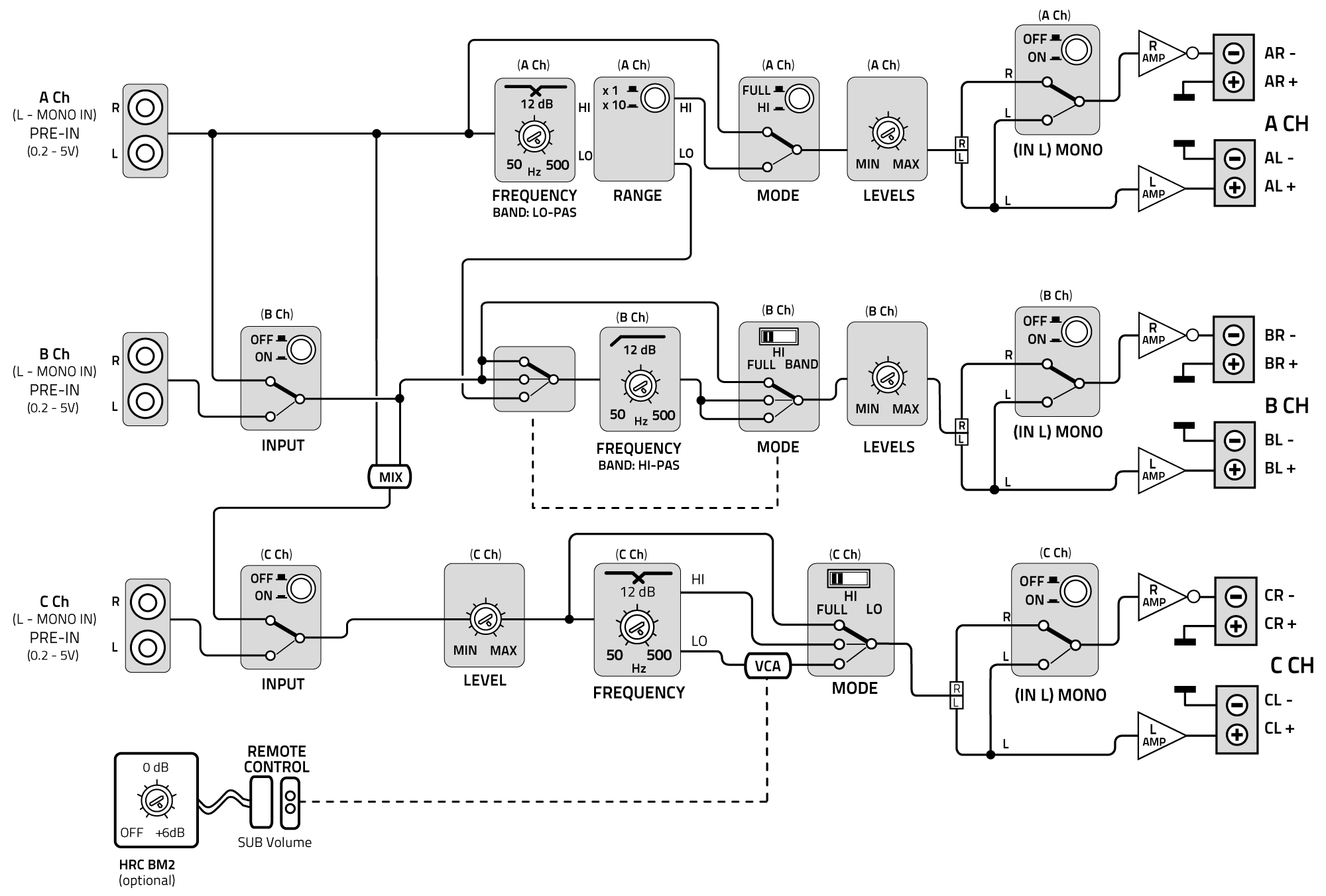 V6-Schema-a-blocchi.png