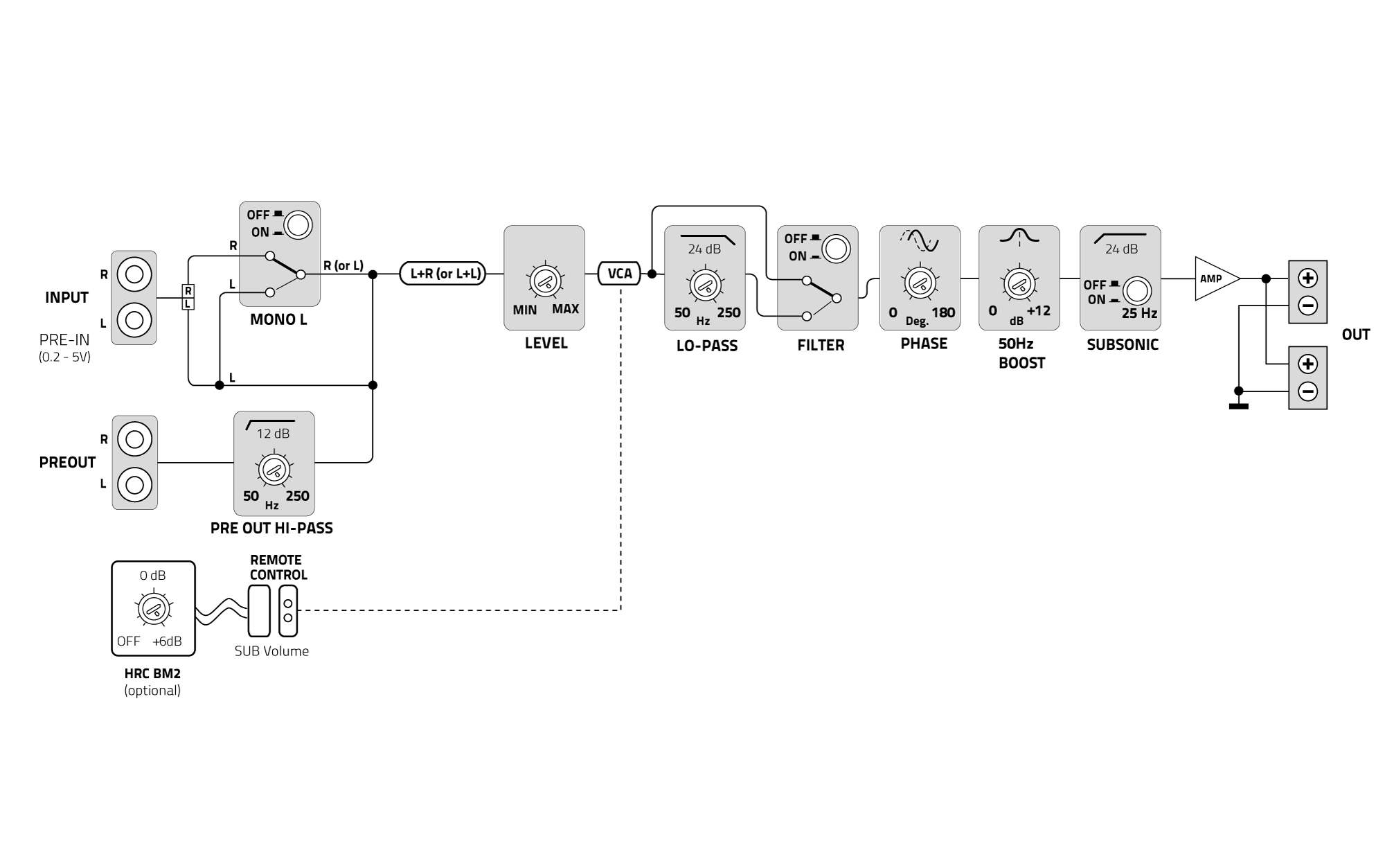 Schema-a-Blocchi-V1.png