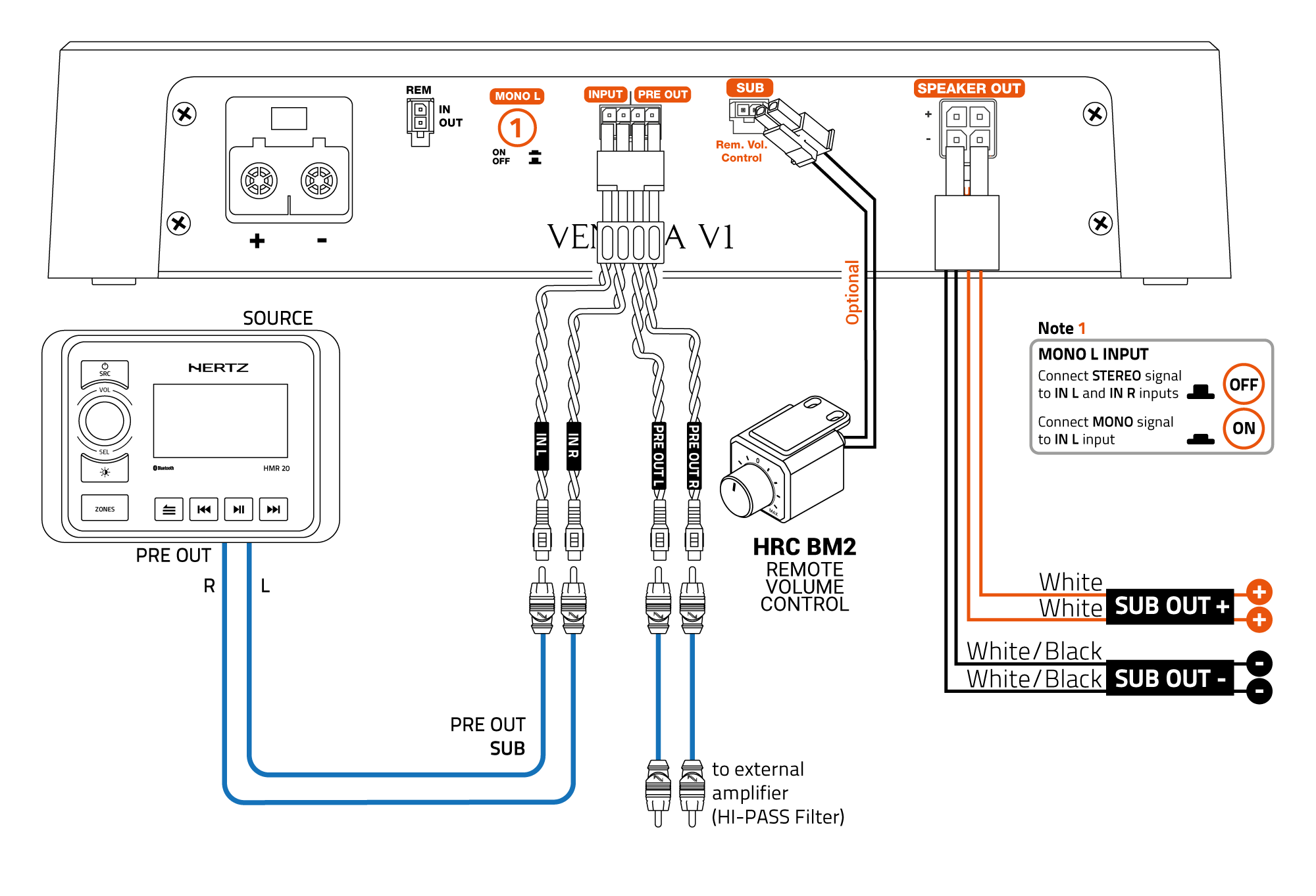 V1_INPUT---OUTPUT-CONNECTION-e-HRC.png