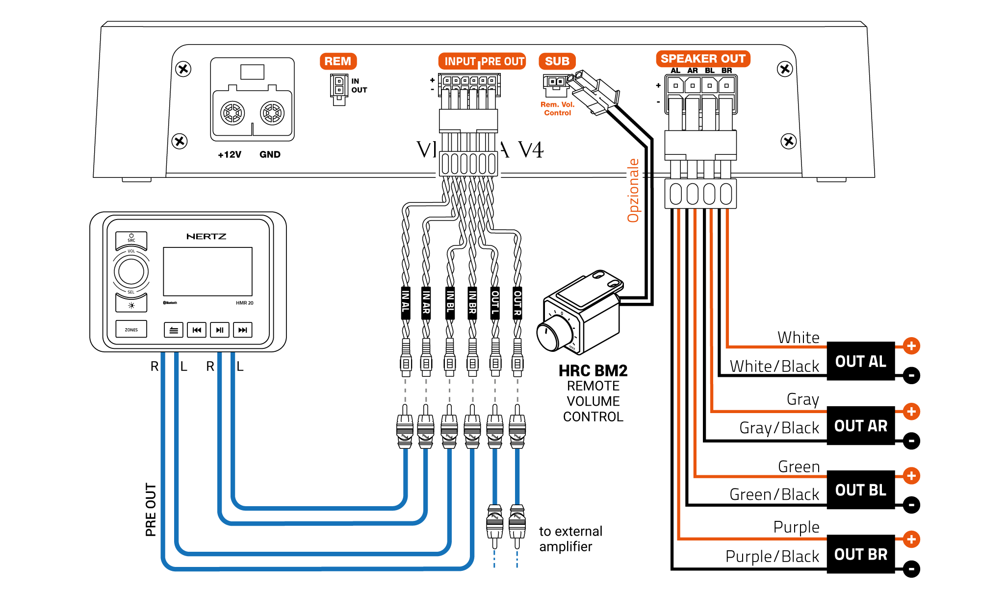 _V4_INPUT_OUTPUT-CONNECTION.png