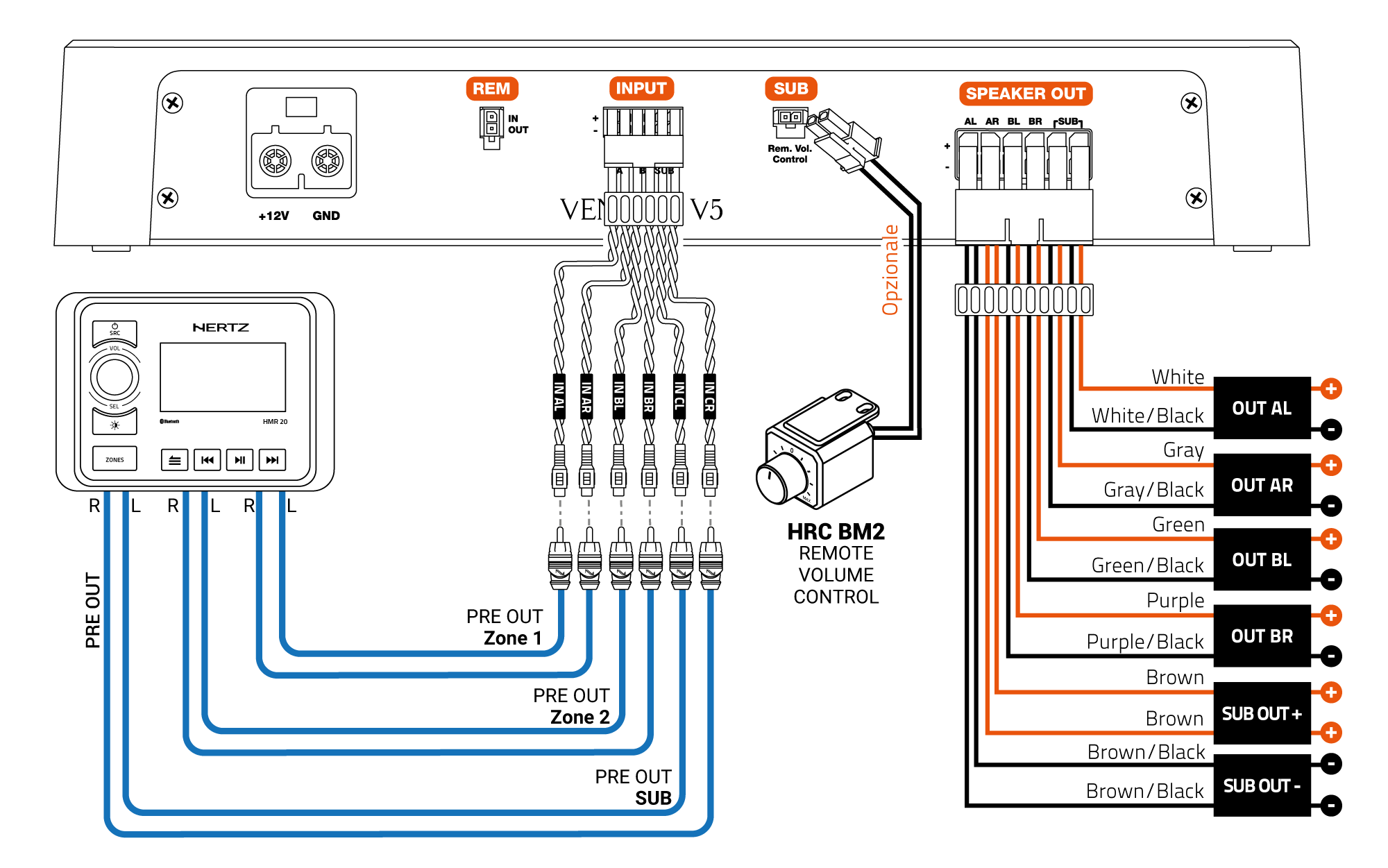 _V5_INPUT_OUTPUT-CONNECTION.png