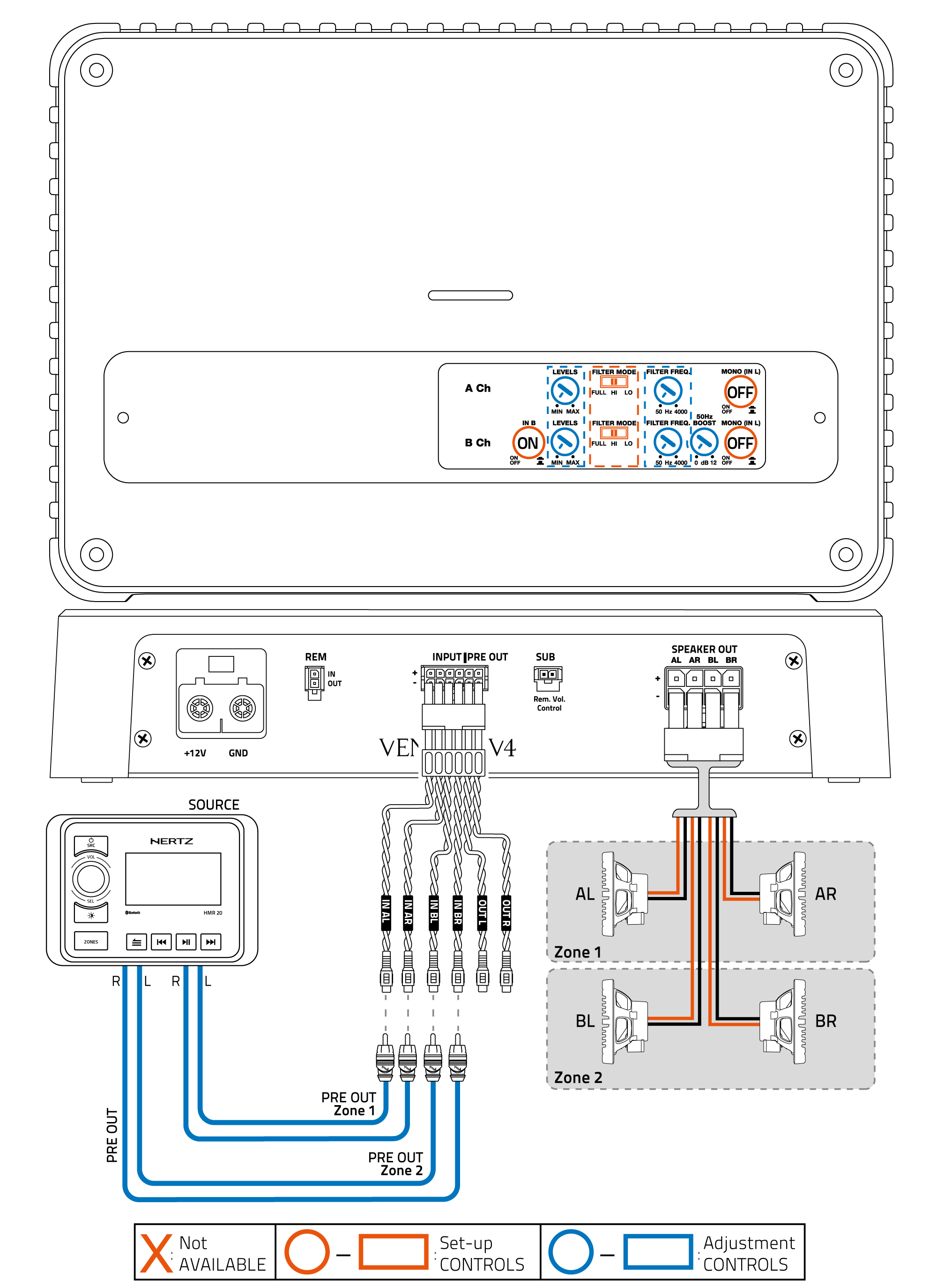 V4_4Ch-out-(4Ch-IN)_4-Coaxials.png