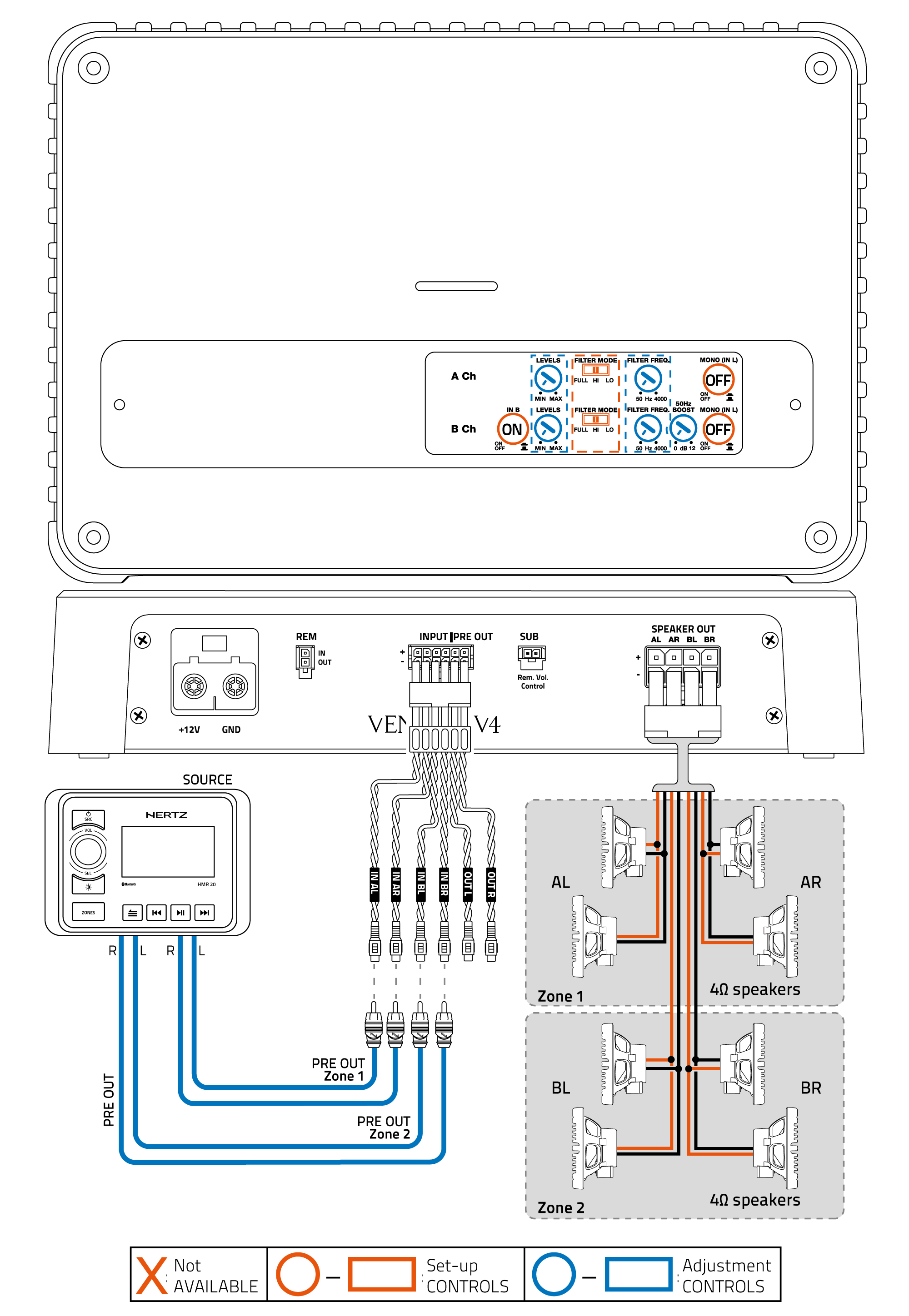 V4_4Ch-out-(4Ch-IN)_8-Coaxials.png