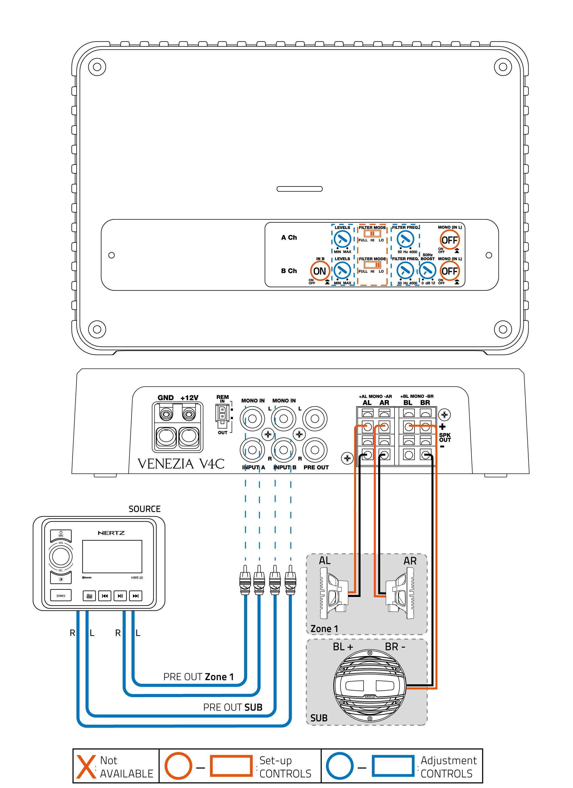 V4C_3Ch-out-(4Ch-IN)_2-Coaxials-+-SUB-(STEREO-IN).png