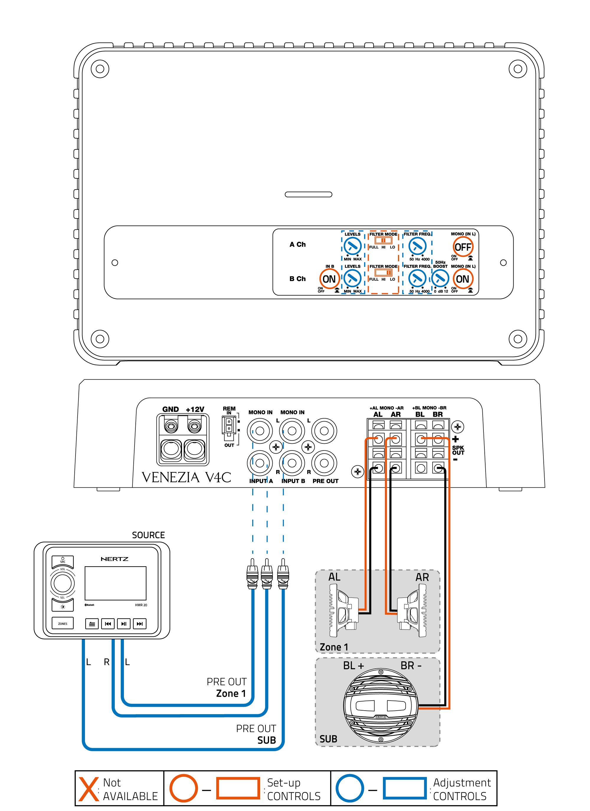 V4C_3Ch-out-(3Ch-IN)_2-Coaxials-+-SUB-(MONO-L-IN).png
