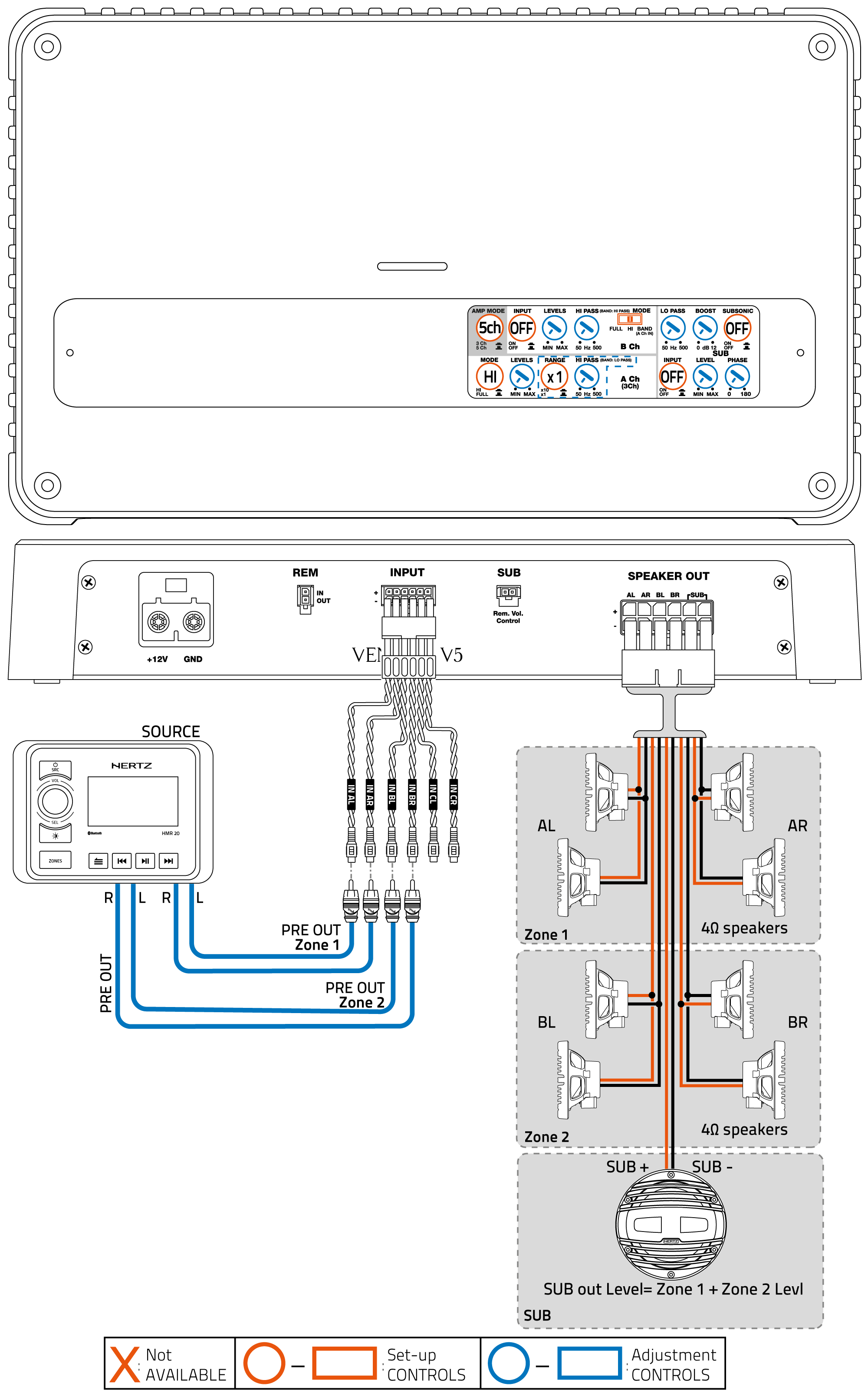 V5_5Ch-out-(4Ch-IN)_8-CoaxialS-+-SUB.png