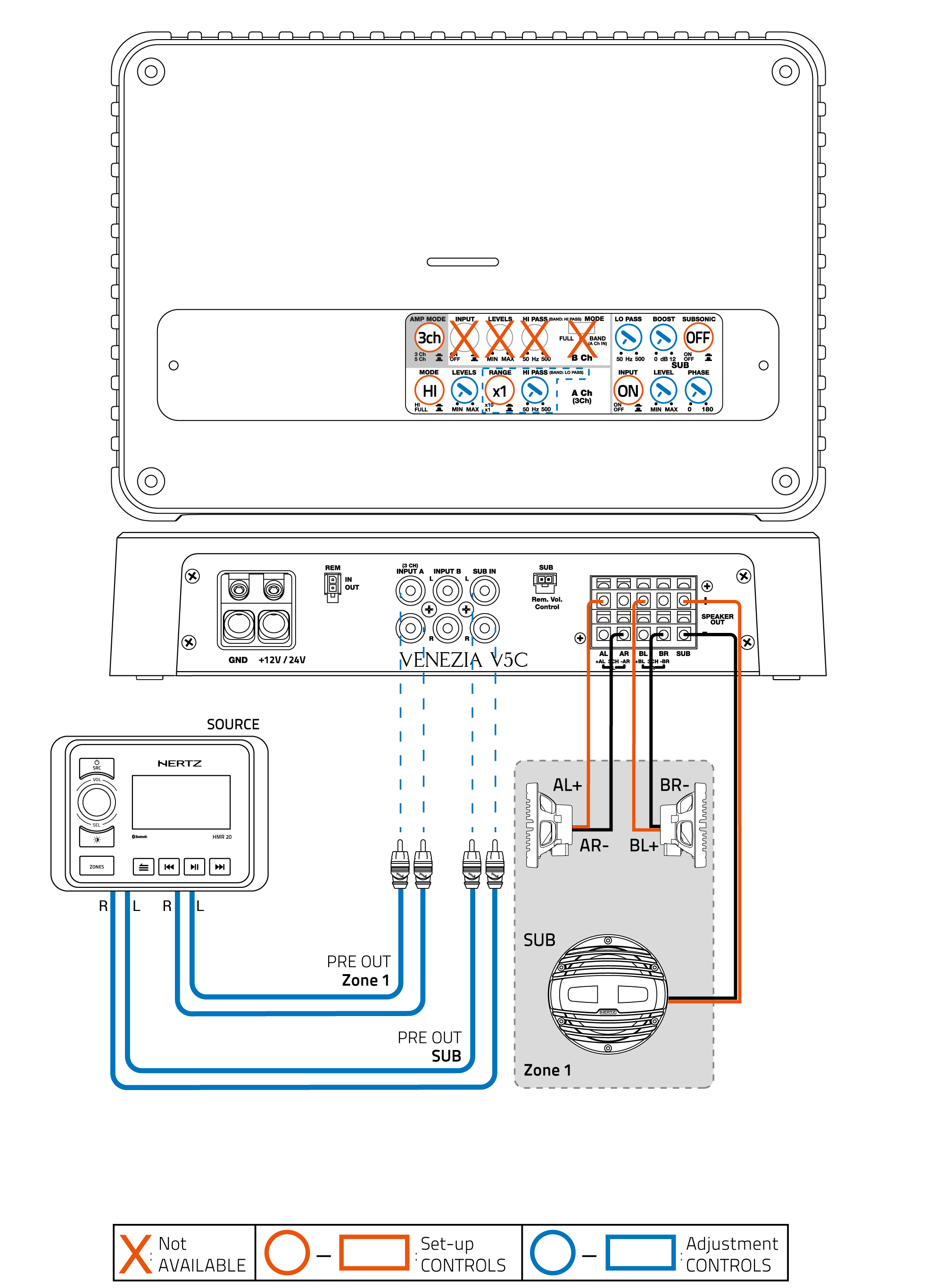 V5C_V5C 24V_3Ch-out-(4Ch-IN)_2-CoaxialS-+-SUB.png