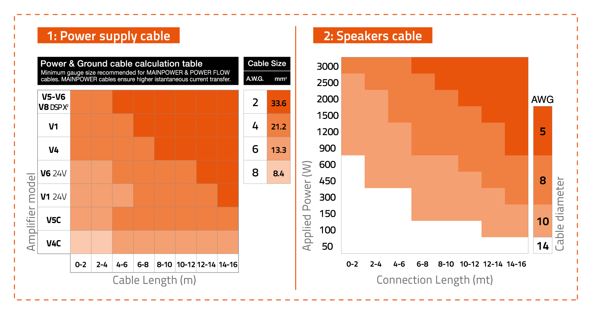 4_Connessioni_AMP-VENEZIA.png