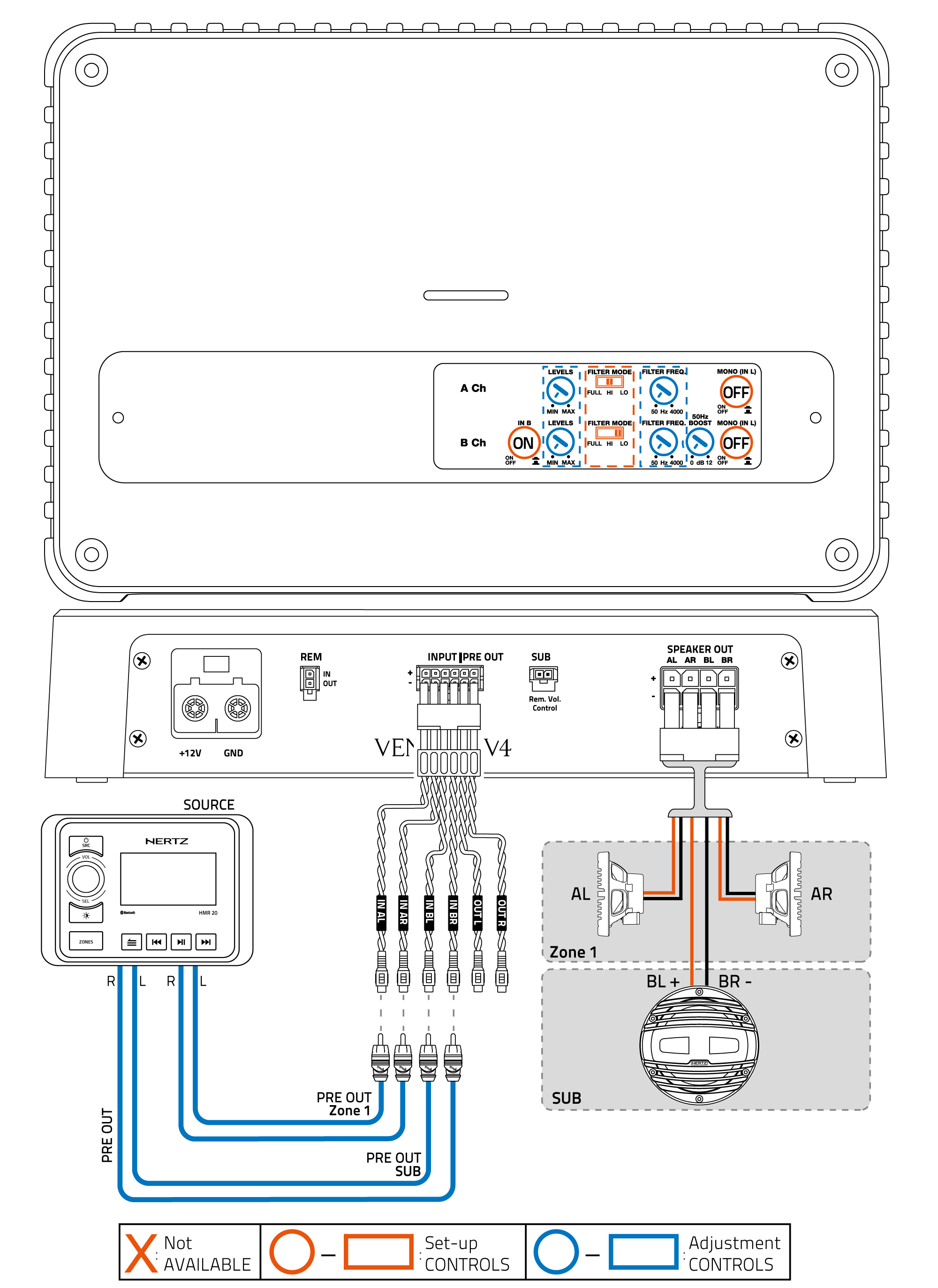 V4_3Ch-out-(4Ch-IN)_2-Coaxials-+-SUB-(STEREO-IN).png
