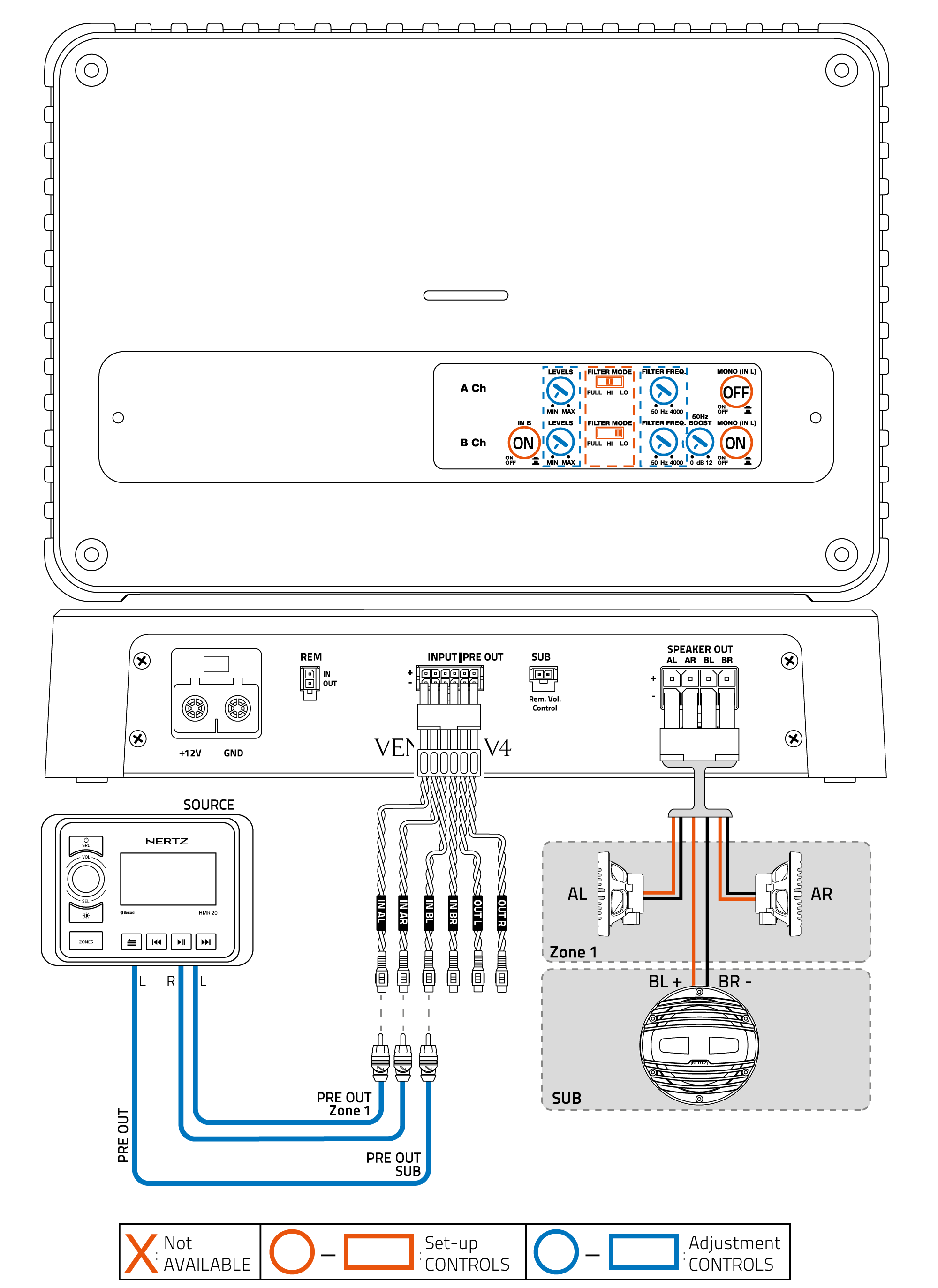 V4_3Ch-out-(3Ch-IN)_2-Coaxials-+-SUB-(MONO-L-IN).png