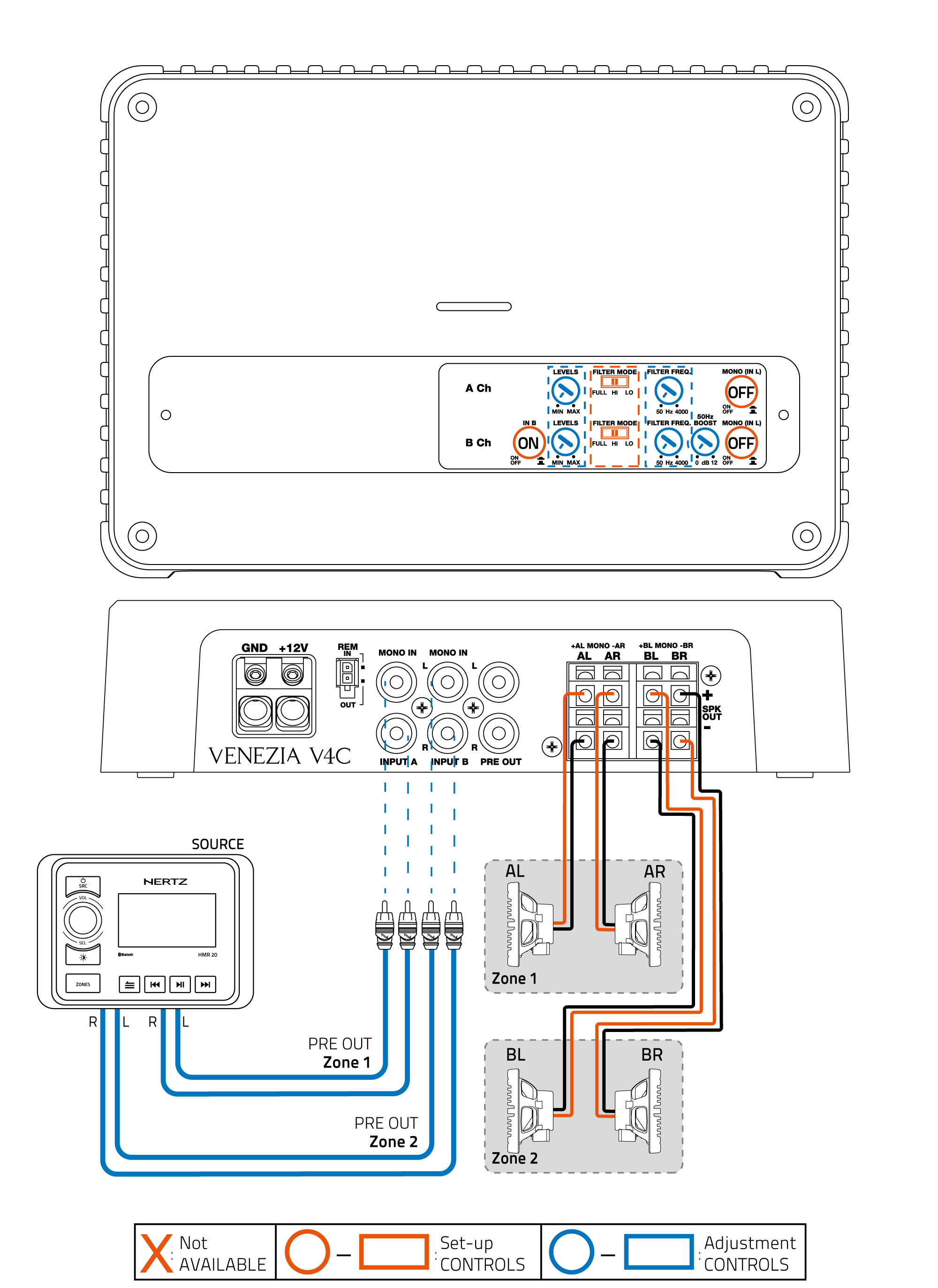 V4C_4Ch-out-(4Ch-IN)_4-Coaxials.png