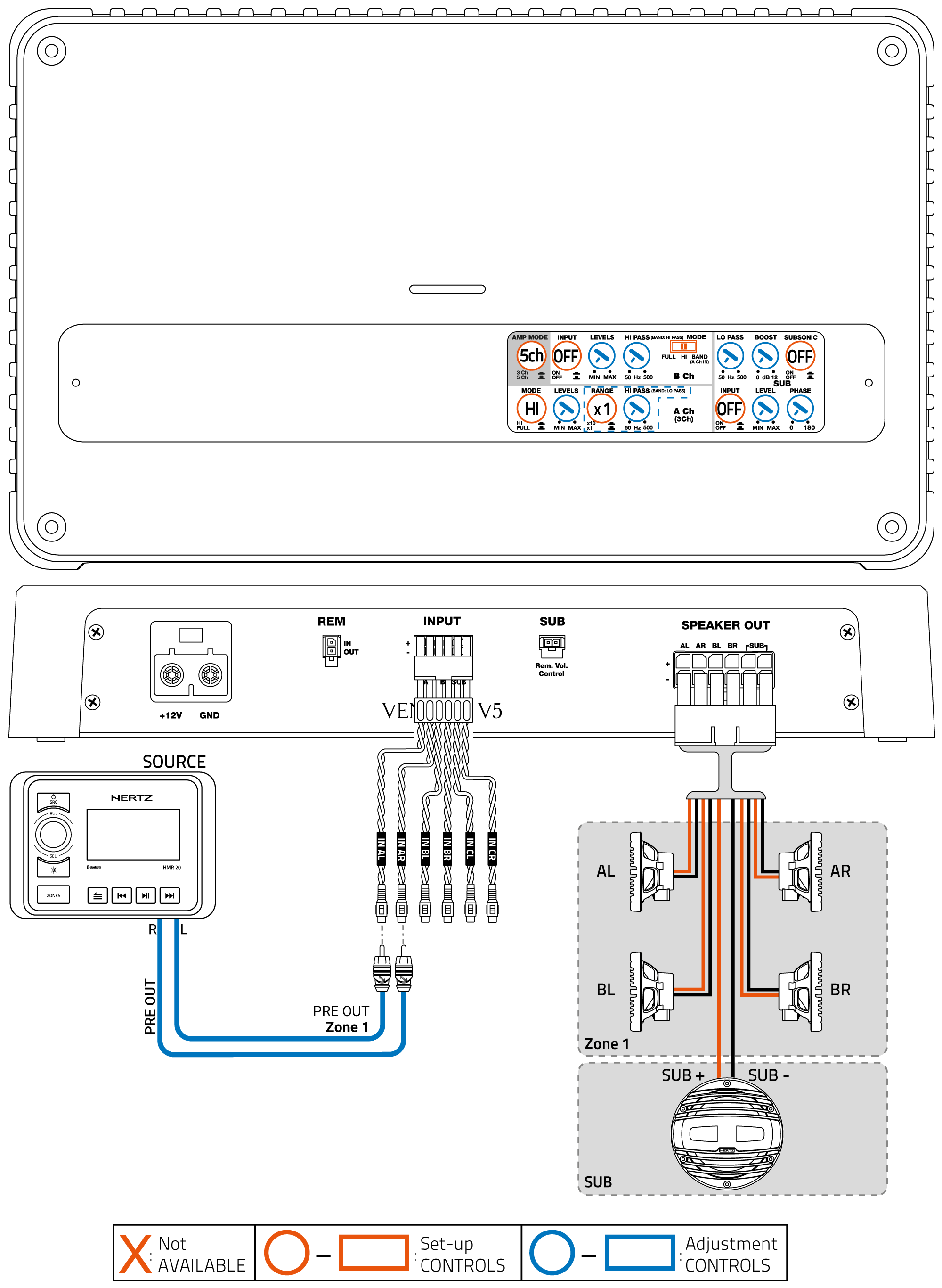 V5_5Ch-out-(2Ch-IN)_4-CoaxialS-+-SUB.png