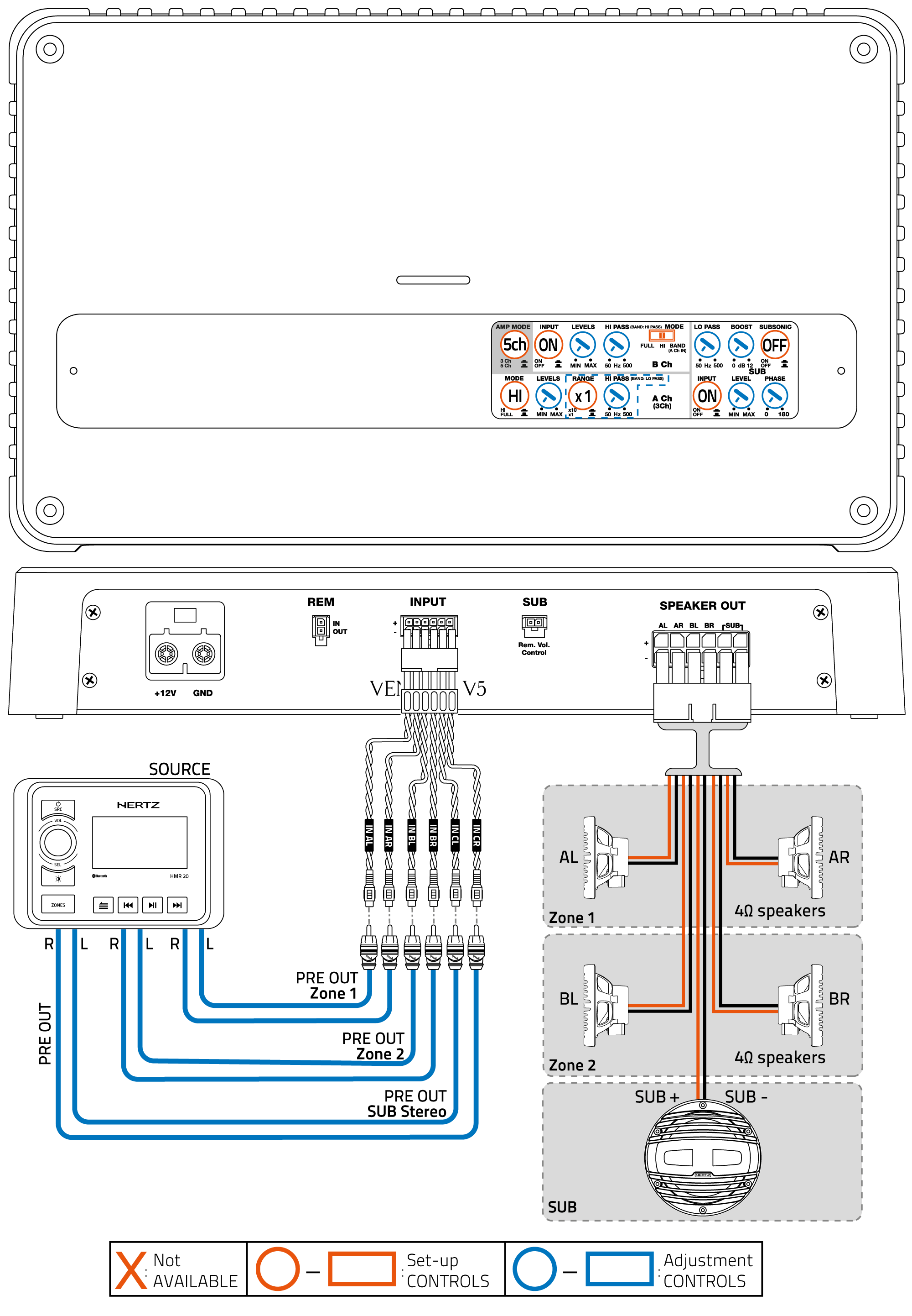 V5_5Ch-out-(6Ch-IN)_4-CoaxialS-+-SUB.png