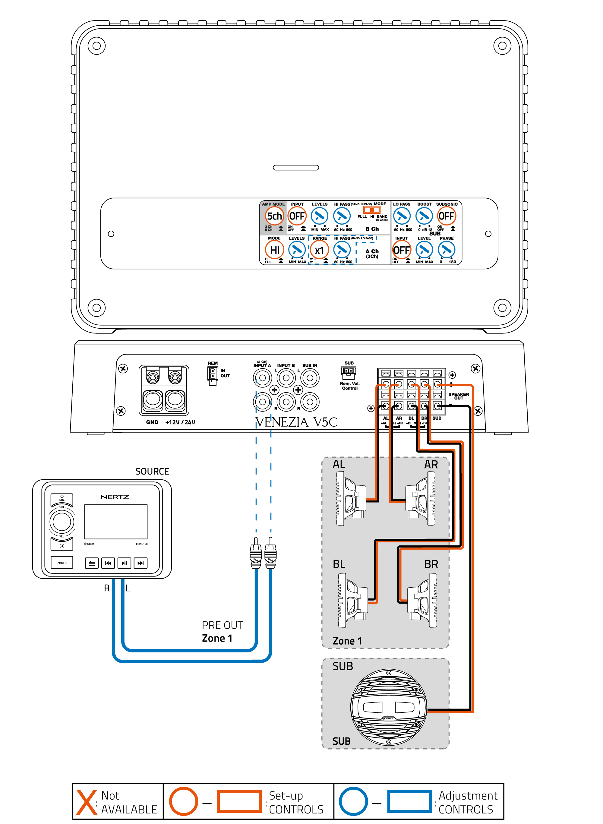 V5C_V5C 24V_5Ch-out-(2Ch-IN)_4-CoaxialS-+-SUB.png