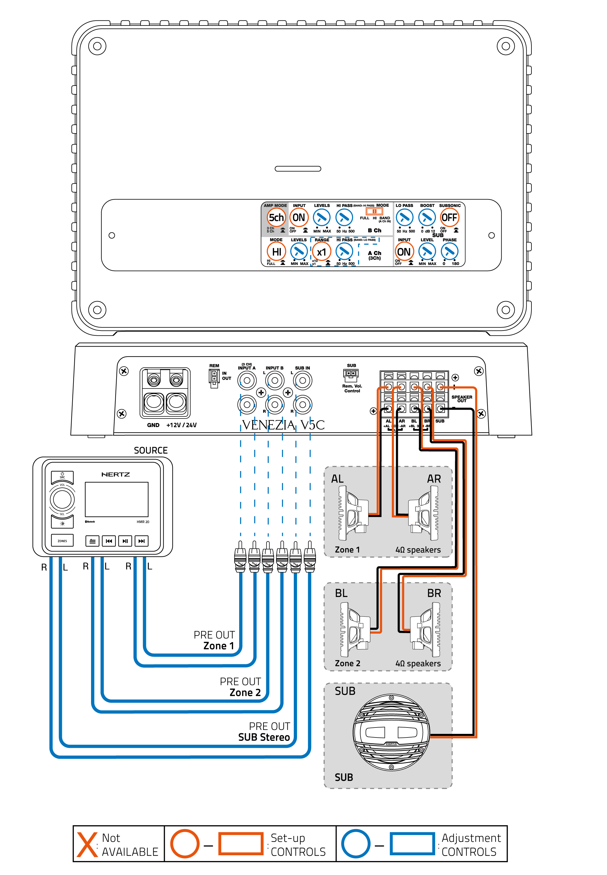 V5C_V5C 24V_5Ch-out-(6Ch-IN)_4-CoaxialS-+-SUB.png