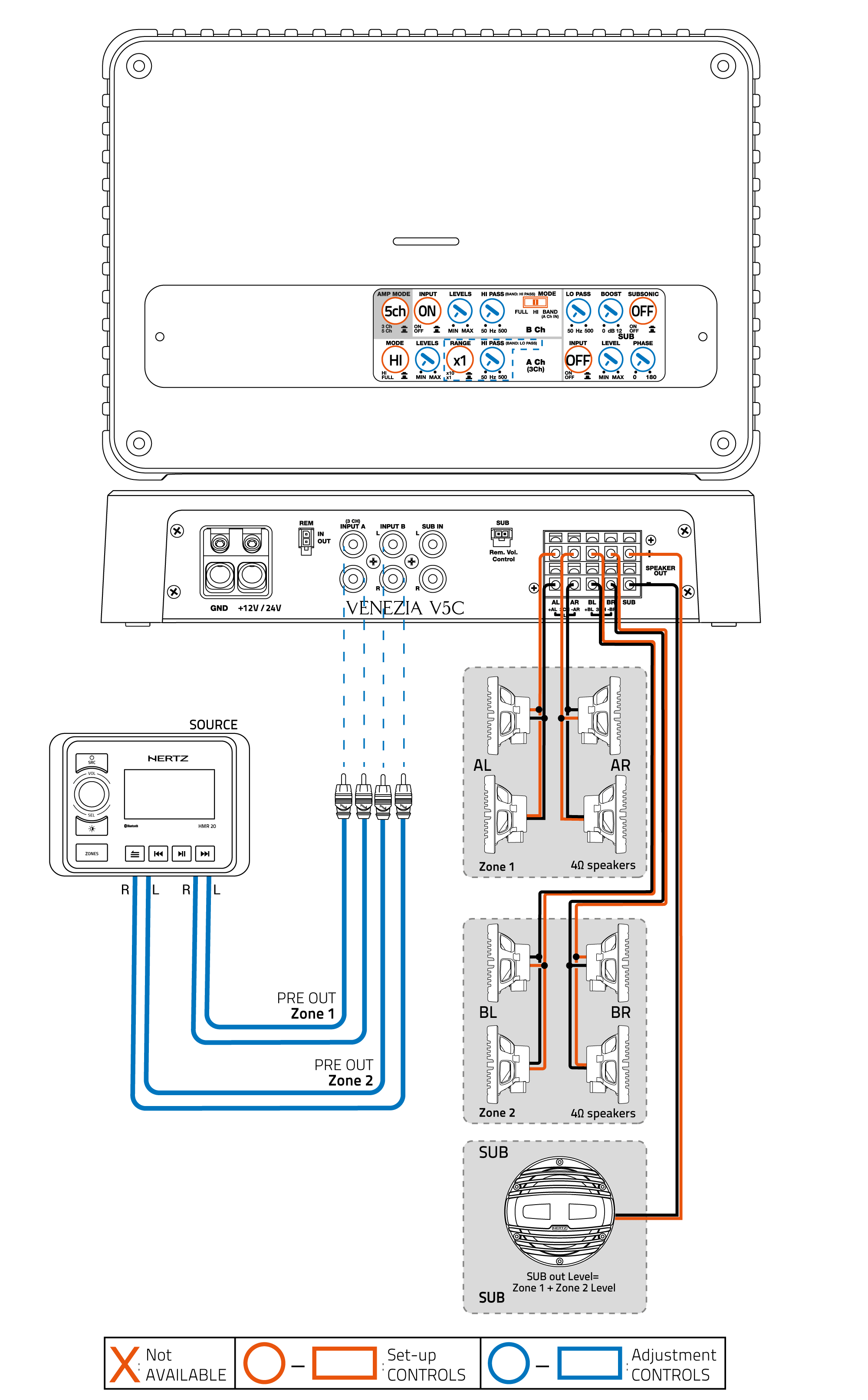 V5C_V5C 24V_5Ch-out-(4Ch-IN)_8-CoaxialS-+-SUB.png
